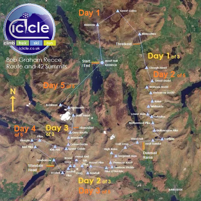 Bob Graham Round